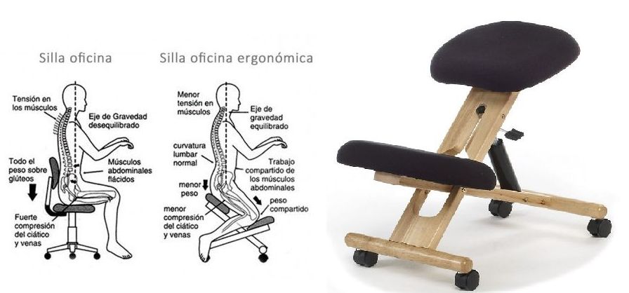 Eroski Sillas: Opiniones para comprar tus sillas On line
