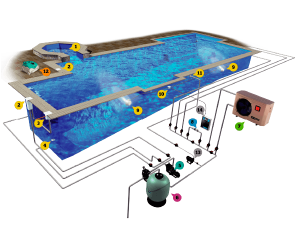Bombillas Para Piscinas: Catálogo para montar tu piscina Online