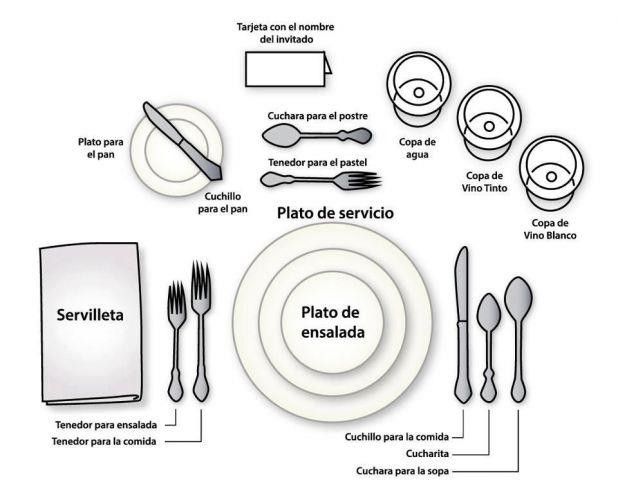 mesa-cafe-listado-para-instalar-tu-mesa-online