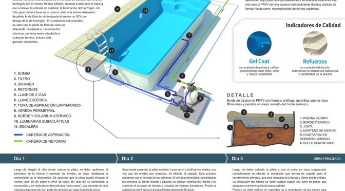 Piscinas PequeñAs: Catálogo para comprar la piscina On line 1 Piscinas PequeñAs: Catálogo para comprar la piscina On line